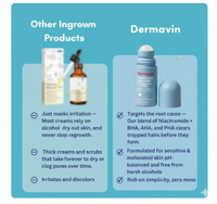 IngrowClear Relief Essence